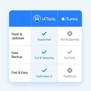 爱思助手iPhone护眼模式设置管理方法